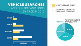 chicago-police-2013-vehicle-search-data