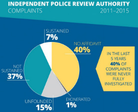chicago-police-complaint-response-data