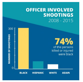 chicago-police-shootings-and-tasings-1