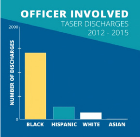 chicago-police-shootings-and-tasings-2