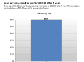 personal-savings-1-yr-50-dollars-per-month